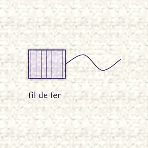 Dessin d’une bobine de fil de fer et de son brin déroulé