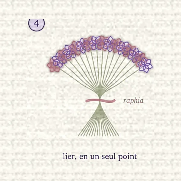 Dessin d’un bouquet lié de raphia en un seul point