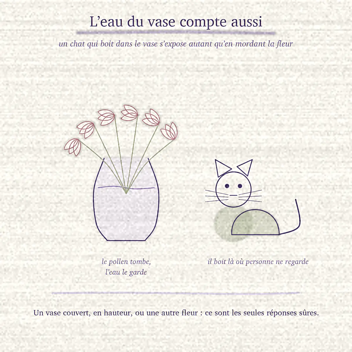 Un vase de lys dessiné à côté d’un chat assis, illustrant que l’eau du vase est également en cause